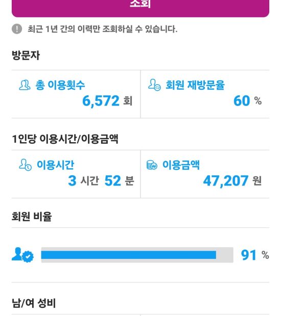26년02월)매장분석_방문통계(대당4만7천)