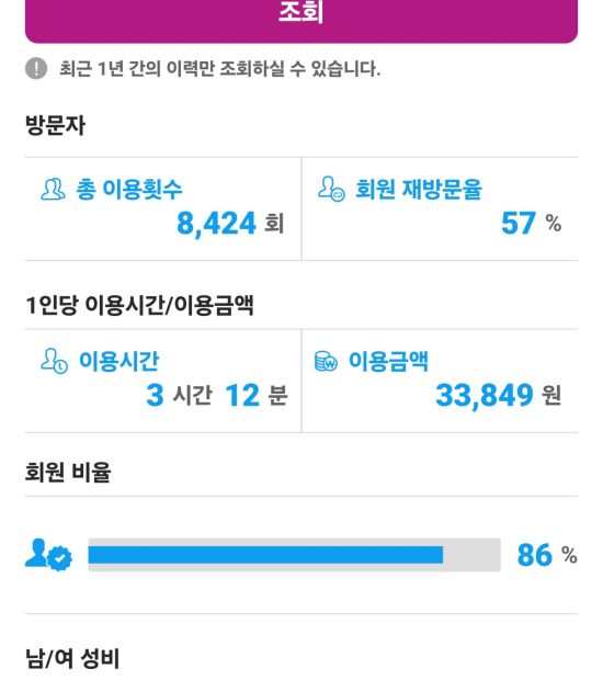 26년03월)매장분석_방문통계(대당3만3천)