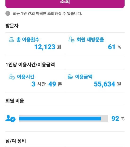 26년03월)매장분석_방문통계(대당5만5천)