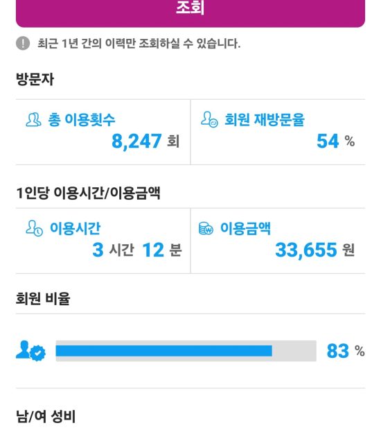 26년04월)매장분석_방문통계(대당3만3천)