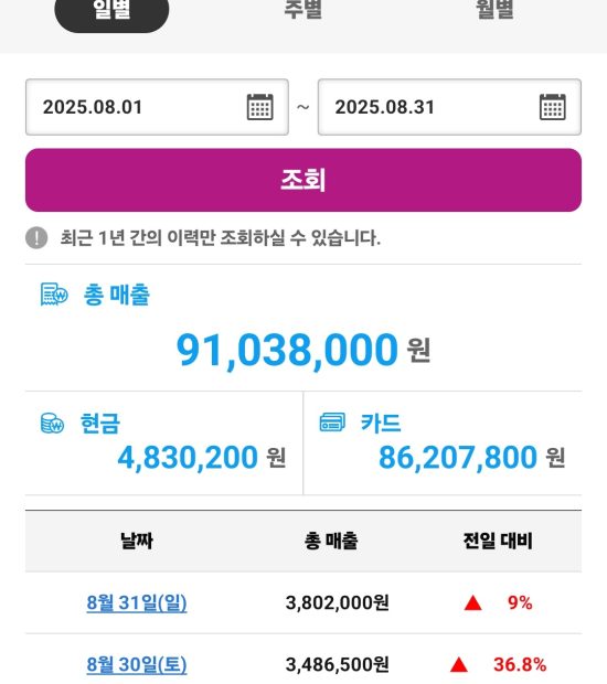 게토매출현황 (1)