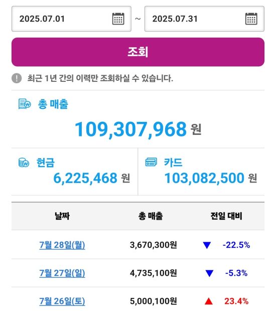 게토매출현황 (10)