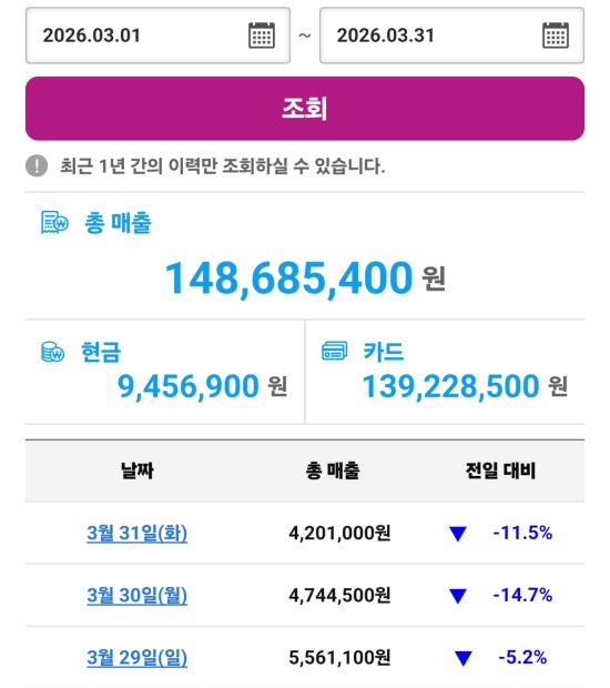 게토매출현황-11