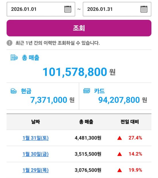 게토매출현황-12