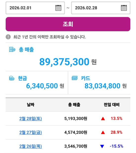 게토매출현황-13