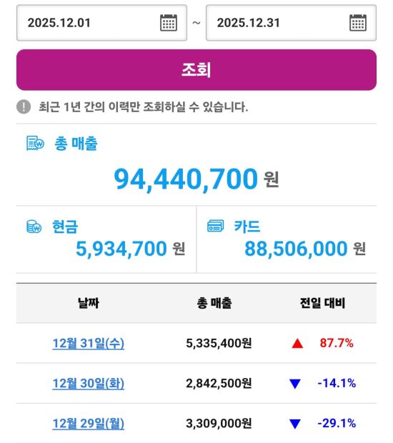 게토매출현황-14