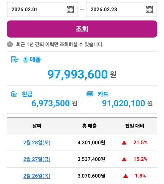 게토매출현황-15