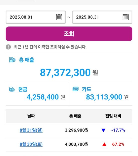 게토매출현황 (2)