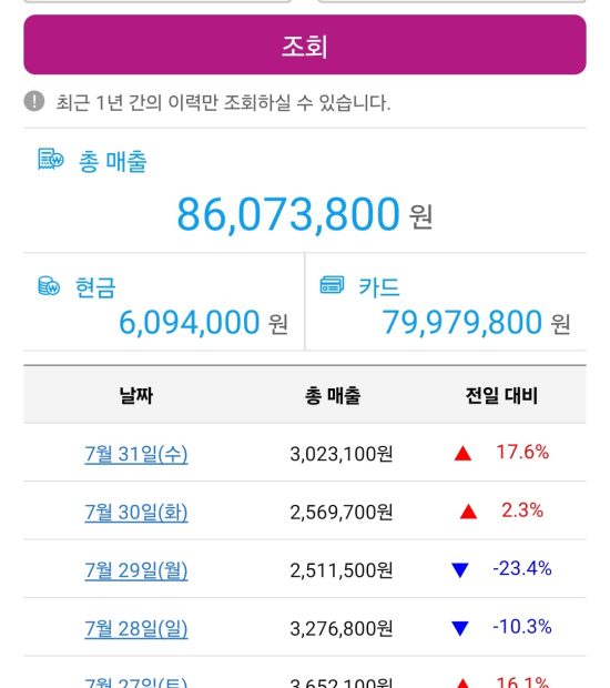 게토매출현황 (3)