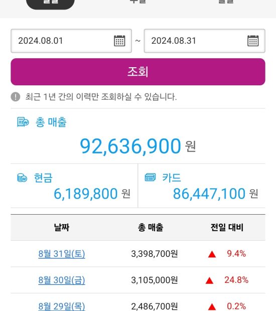 게토매출현황 (4)