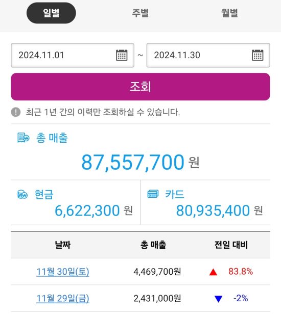 게토매출현황 (5)