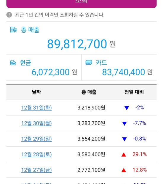 게토매출현황 (6)
