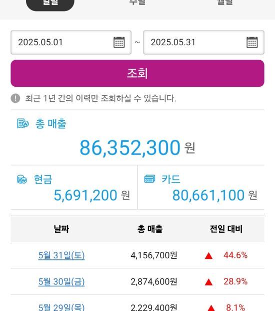 게토매출현황 (8)