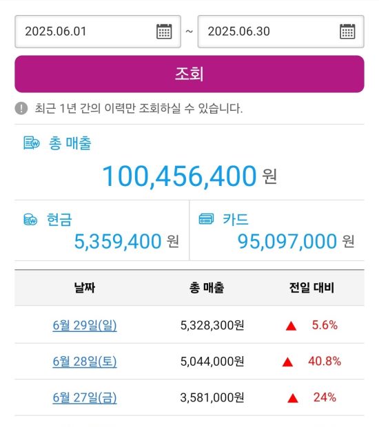 게토매출현황 (9)