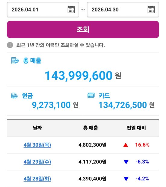 게토매출현황_2026년04월